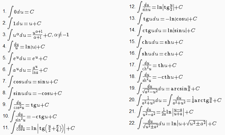 Сложное интегрирование. Таблица первообразных сложных функций. Таблица интегралов сложных функций. Таблица первообразных функций для студентов. Первообразная формулы таблица сложные.